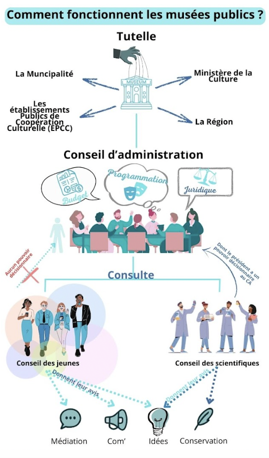 infog